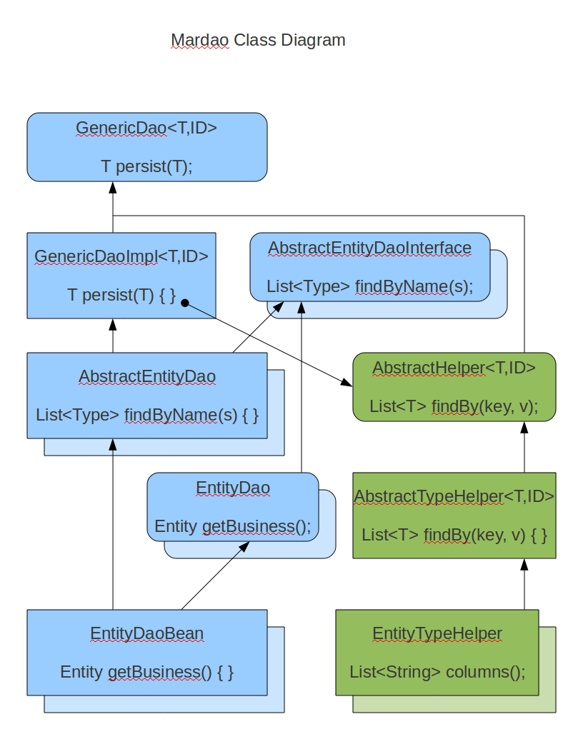 Class diagram